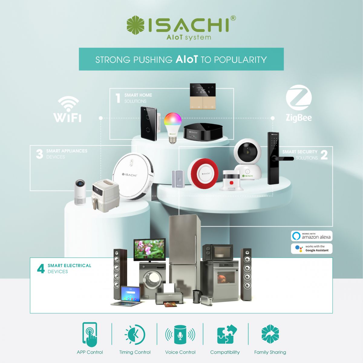giải pháp nhà thông minh isachi smart home